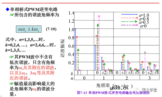 PWM控制技术+PWM逆变电路及其控制方法讲解