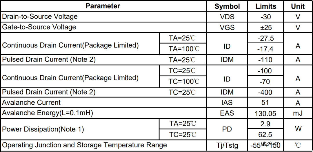 教你如何使用三极管BJT驱动MOS管