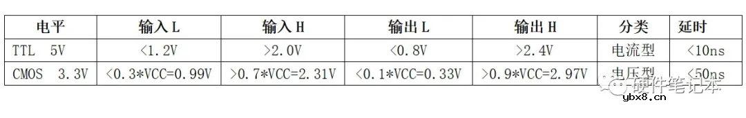 分享几个常用的电平转换电路
