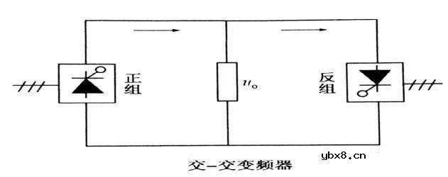 变频器的工作原理是什么？变频器的选用要点有哪些？
