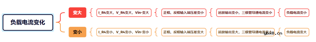 恒流源电路图讲解 基于运放和三极管的恒流源电路设计