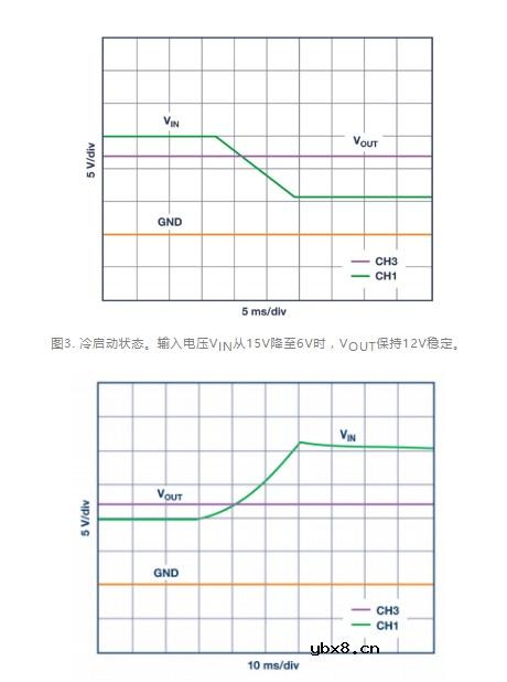 介绍一款适用于汽车和工业场合的高效同步SEPIC控制器