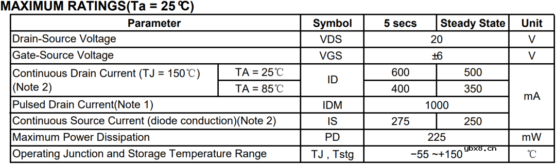 教你如何计算MOS管的开关电路（一）