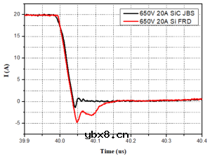 SiC材料及器件介绍