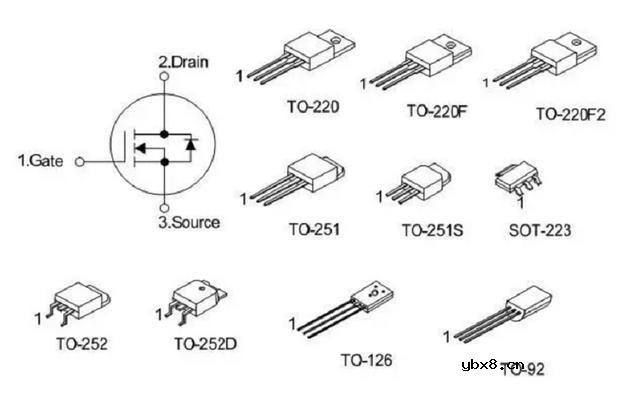 场效应管(MOSFET)如何选型呢？