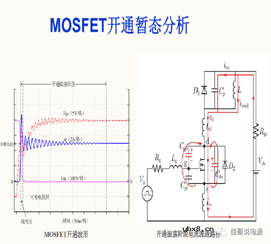 MOS驱动振荡模型及开关暂态分析