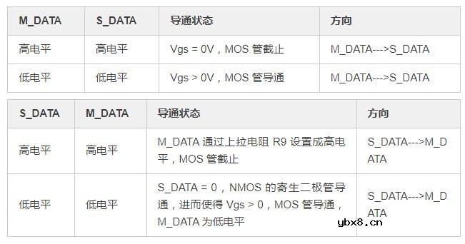 MOS管（三极管）—一些常用的硬件设计电路分析