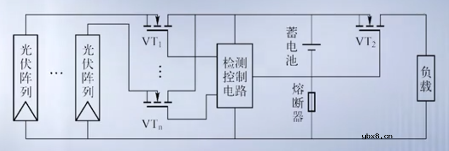 光伏控制器简介