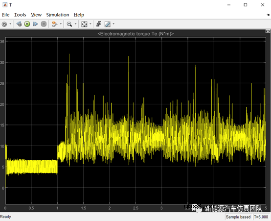 SVPWM的永磁同步电机系统控制研究
