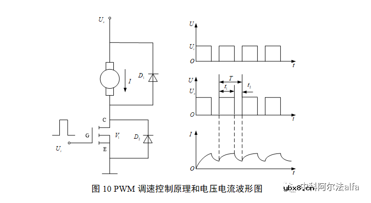 直流无刷直流电机结构及数学模型简析