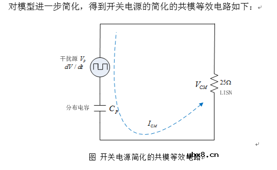 开关电源共模传导发射分析