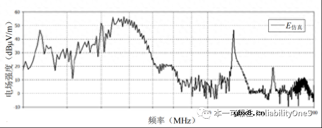 Flyback拓扑电源辐射干扰的预测方法