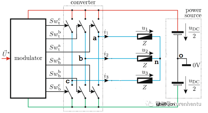 就SPWM的几点结论进行解释