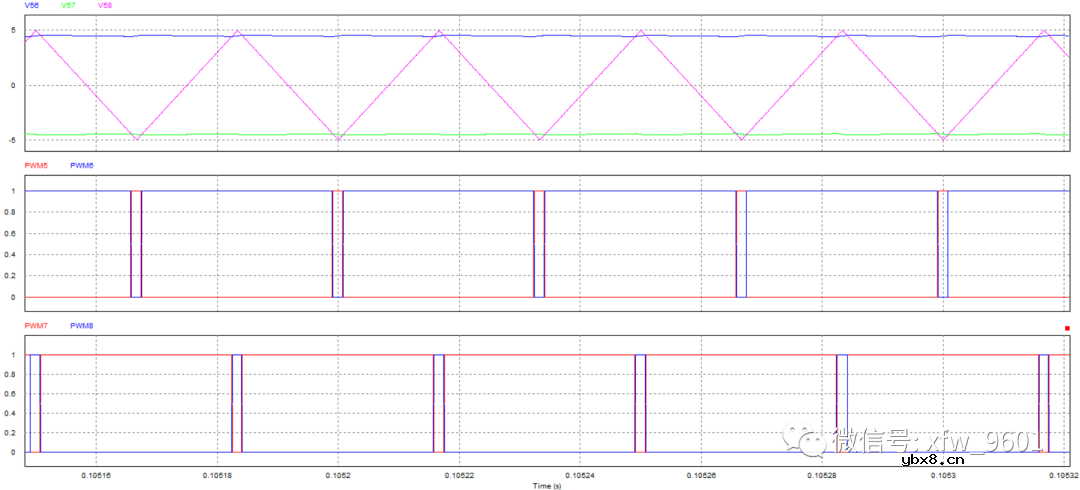 电流前馈P+PI控制器设计如何实现？