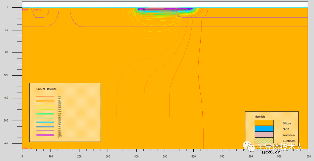 达林顿晶体管输出特性仿真过程