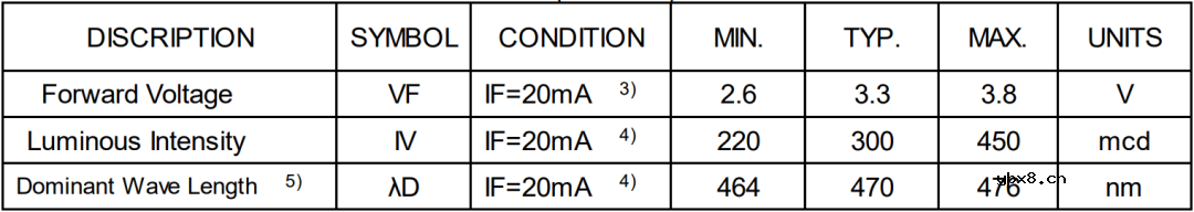 教你如何计算MOS管的开关电路（一）