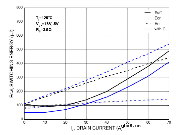 概述安森美M 1 1200 V SiC MOSFET的关键特性及驱动条件