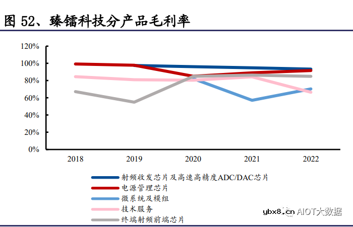 浅析模拟芯片受益信息化建设与自主可控拉动需求
