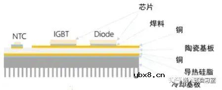 绝缘栅双极型晶体管IGBT结温估算