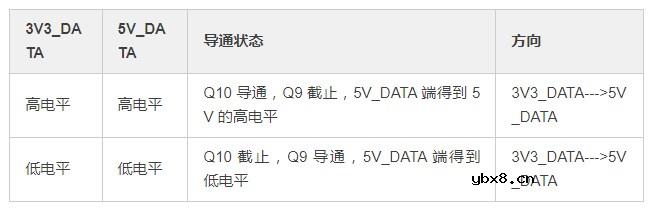 MOS管（三极管）—一些常用的硬件设计电路分析