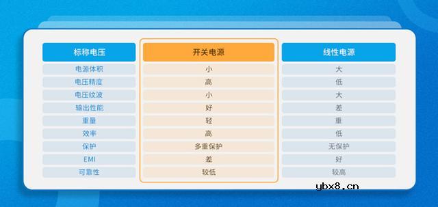 面对眼花缭乱的AC/DC开关电源我们应该如何选型?