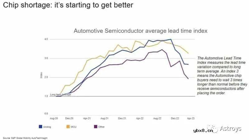汽车供应链的“新常态”