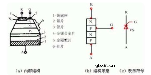 晶闸管的定义、工作原理及结构