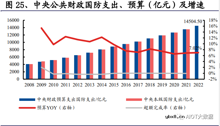 浅析模拟芯片受益信息化建设与自主可控拉动需求