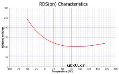 怎样通过并联碳化硅MOSFET获得更多功率呢？