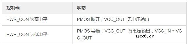 MOS管（三极管）—一些常用的硬件设计电路分析