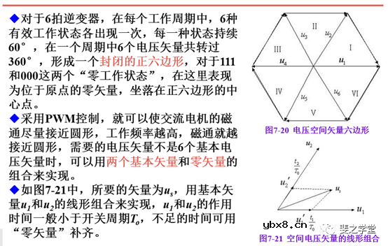 PWM控制技术+PWM逆变电路及其控制方法讲解