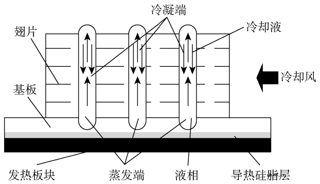 IGBT功率模块的热阻网络系统和散热系统设计研究