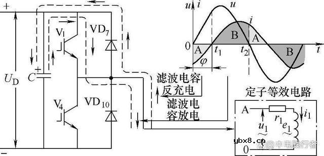 变频驱动下的三相电流会有什么不同？是不是还会保持原来的平衡？