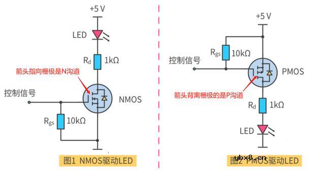 场效应管(MOSFET)如何选型呢？