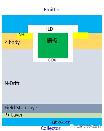 森国科推出大功率IGBT分立器件