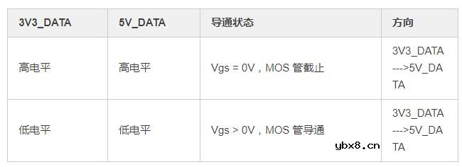 MOS管（三极管）—一些常用的硬件设计电路分析