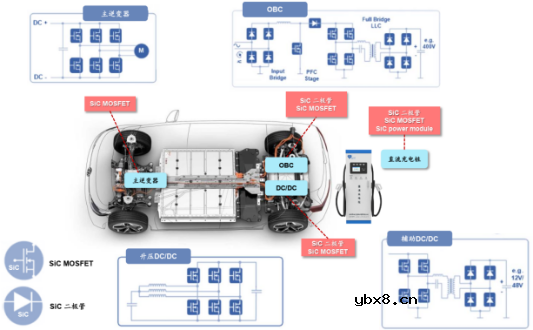 疯狂的碳化硅半导体究竟有什么魔力？