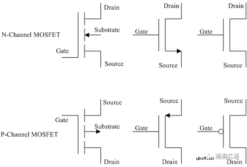 MOSFET场效应晶体管设计基础
