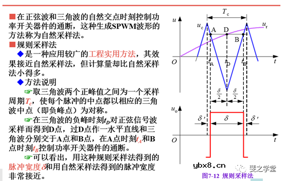 PWM控制技术+PWM逆变电路及其控制方法讲解