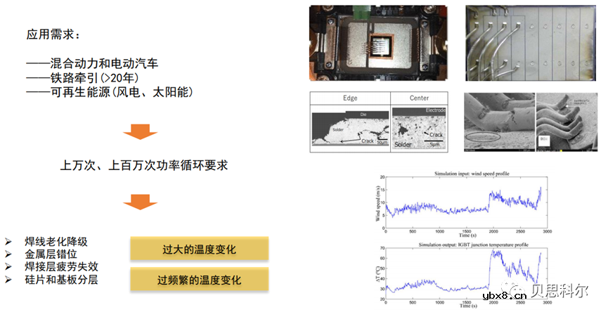 分享一种碳化硅器件功率循环测试解决方案