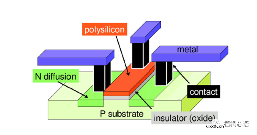 MOSFET场效应晶体管设计基础