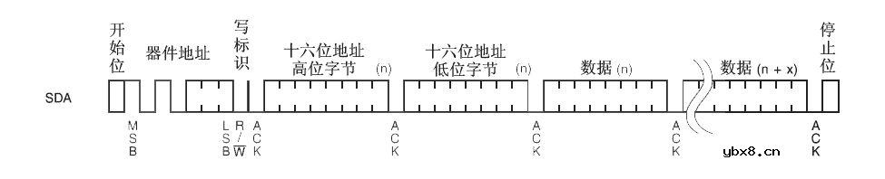 常用串行EEPROM的编程应用（一）