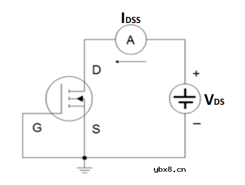 主要介绍MOSFET电性能相关的参数