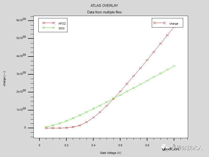 高k栅介质NMOSFET远程声子散射对沟道迁移率的影响
