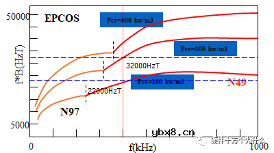 开关电源变压器结构和组成