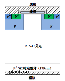 SiC材料及器件介绍