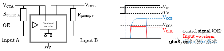 不同器件之间的GPIO连接为什么需要电平一致呢？