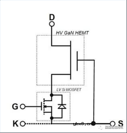 氮化镓功率器件的工艺技术说明