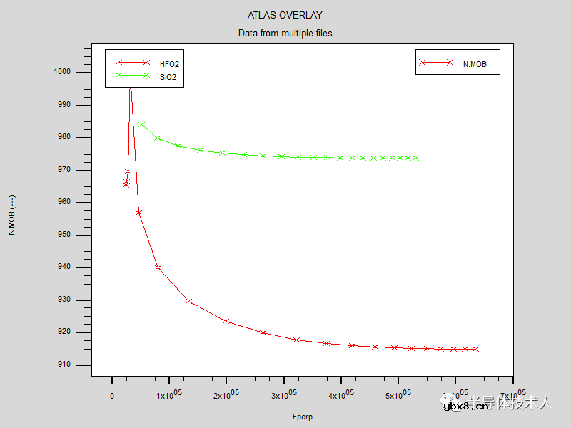 高k栅介质NMOSFET远程声子散射对沟道迁移率的影响