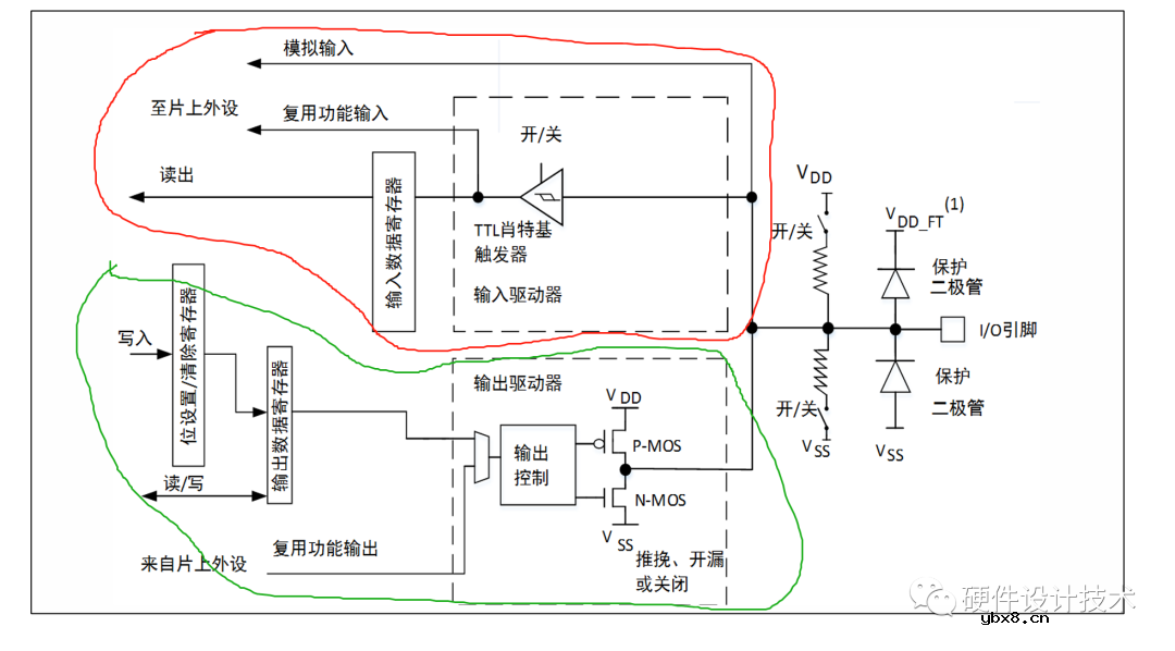 不同器件之间的GPIO连接为什么需要电平一致呢？